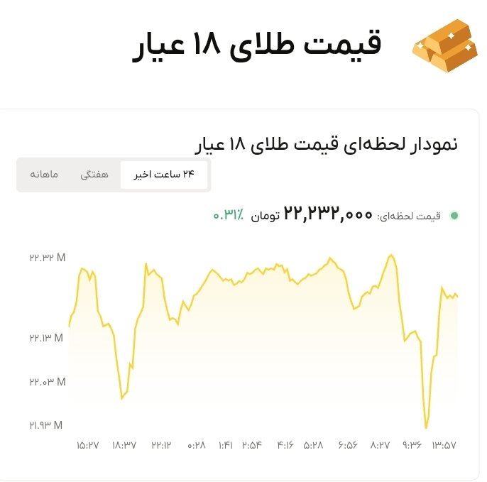 نمودار قیمت طلا ۱۰ شهریور ۱۴۰۵ + قیمت جهانی طلا