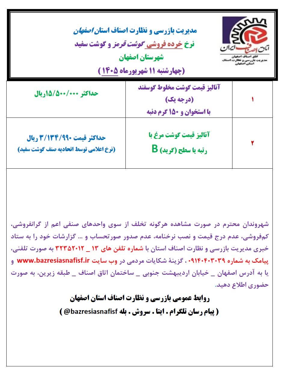 آخرین قیمت گوشت، مرغ، ماهی، میوه و سبزی چهارشنبه 11 شهریور ۱۴۰۵ + جدول