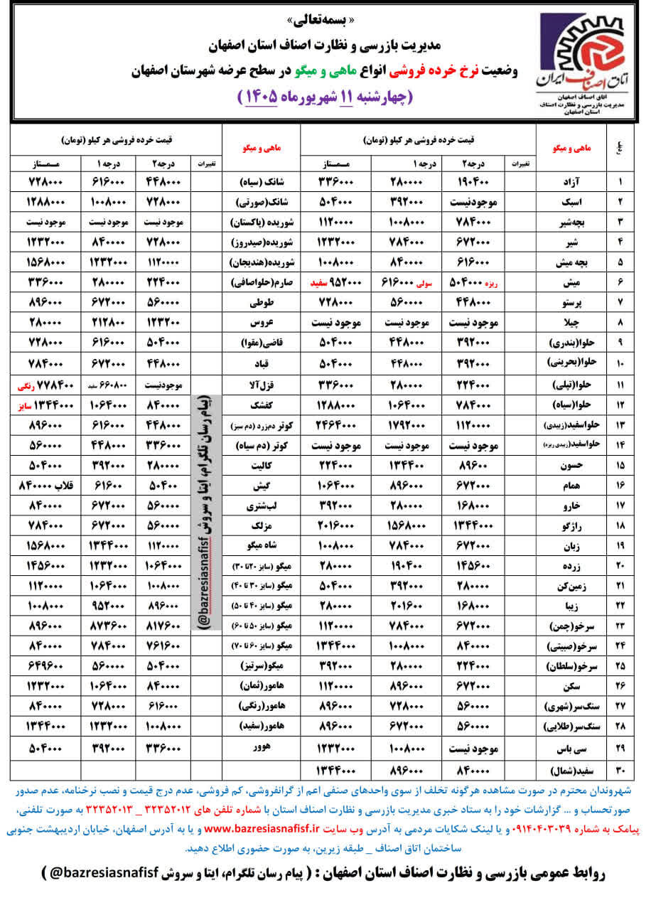 آخرین قیمت گوشت، مرغ، ماهی، میوه و سبزی چهارشنبه 11 شهریور ۱۴۰۵ + جدول