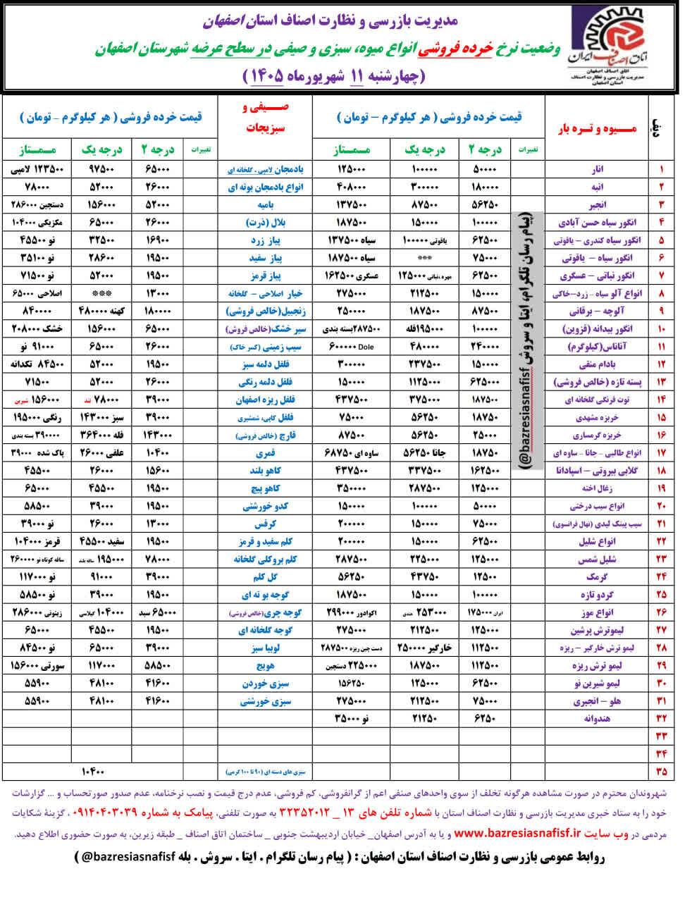 آخرین قیمت گوشت، مرغ، ماهی، میوه و سبزی چهارشنبه 11 شهریور ۱۴۰۵ + جدول