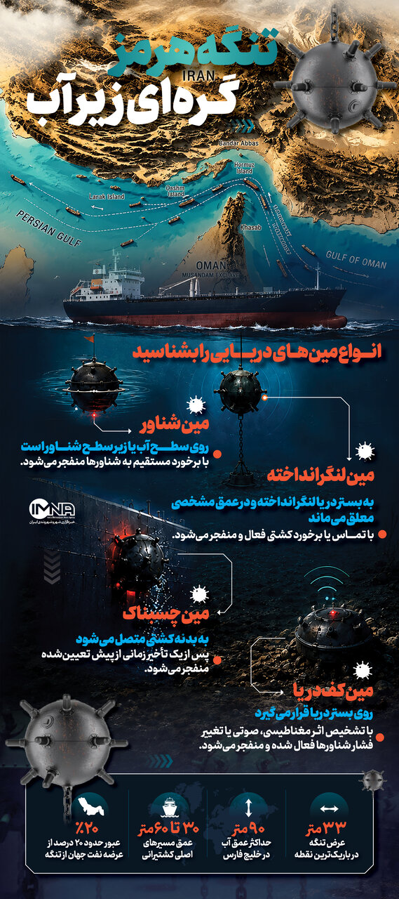 خبر ذخیرهسازی شده توسط در تاریخ ۱۴۰۵۰۶۱۱-۱۲:۲۵