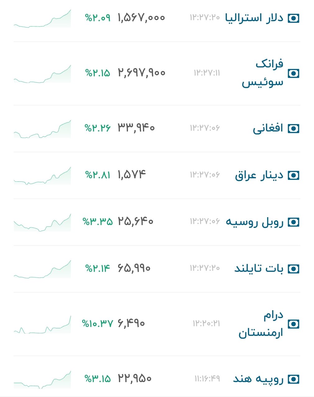 نمودار قیمت دلار ۱۱ شهریور ۱۴۰۵ + شاخص دلار آمریکا&nbsp;&nbsp;