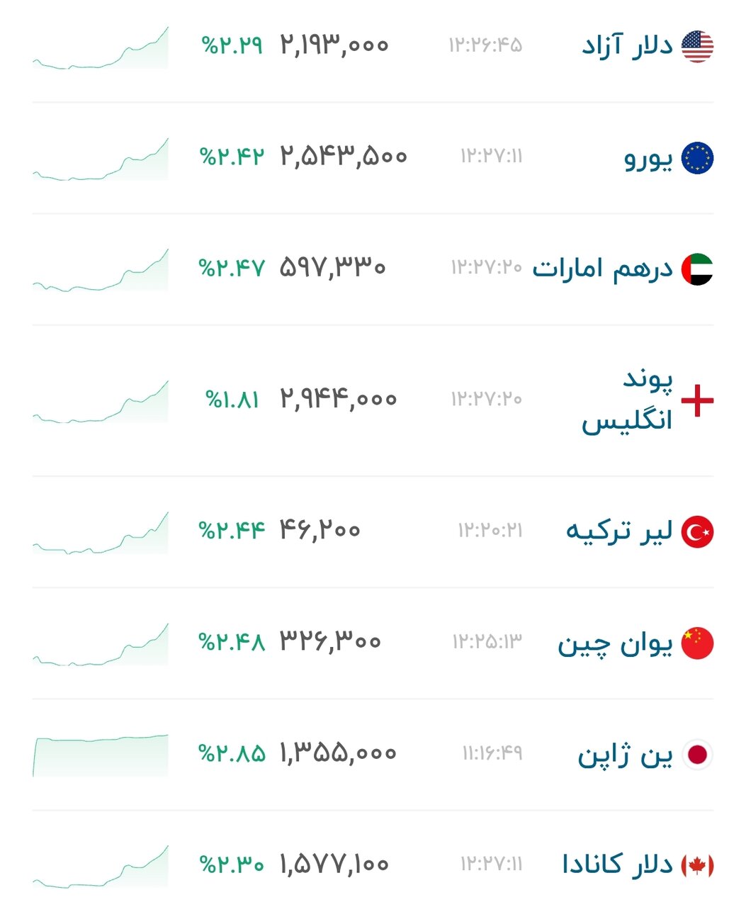 نمودار قیمت دلار ۱۱ شهریور ۱۴۰۵ + شاخص دلار آمریکا&nbsp;&nbsp;