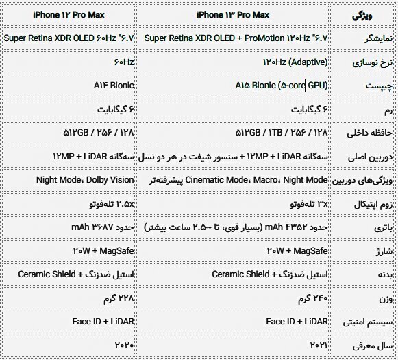 قیمت آیفون ۱۳ پرو مکس + مشخصات iPhone ۱۳ Pro Max