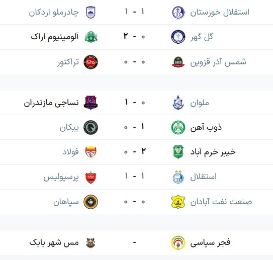 جدول لیگ برتر فوتبال فصل ۱۴۰۵ - ۱۴۰۶ (جام خلیج‌فارس) هفته پنجم