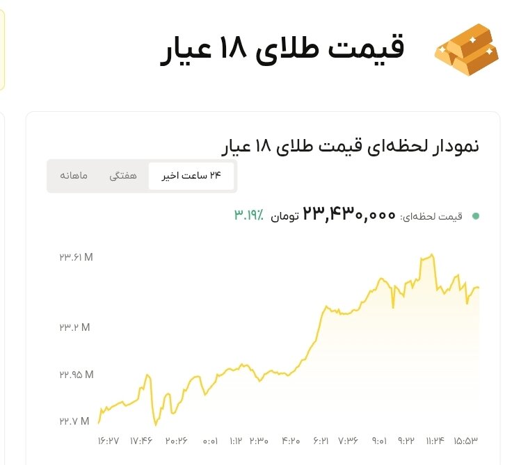نمودار قیمت طلا ۱۲ شهریور ۱۴۰۵ + قیمت جهانی طلا