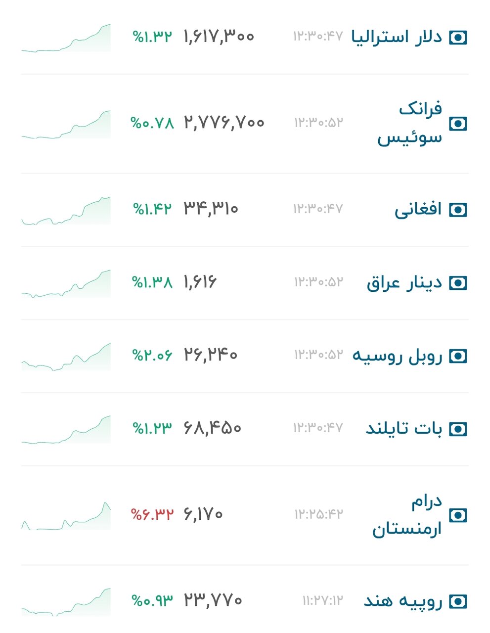نمودار قیمت دلار ۱۴ شهریور ۱۴۰۵ + شاخص دلار آمریکا
