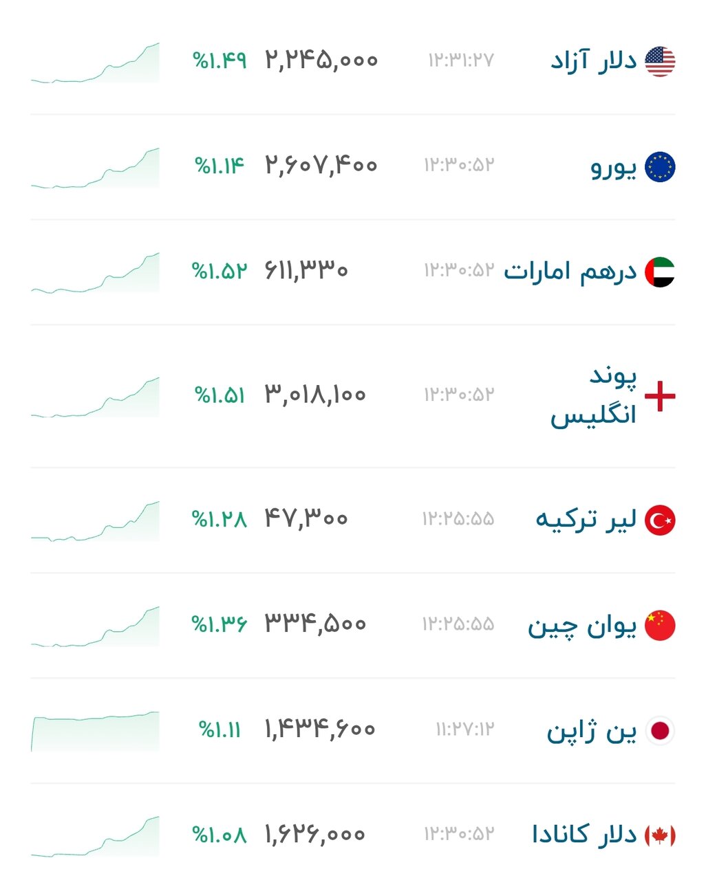 نمودار قیمت دلار ۱۴ شهریور ۱۴۰۵ + شاخص دلار آمریکا&nbsp;&nbsp;