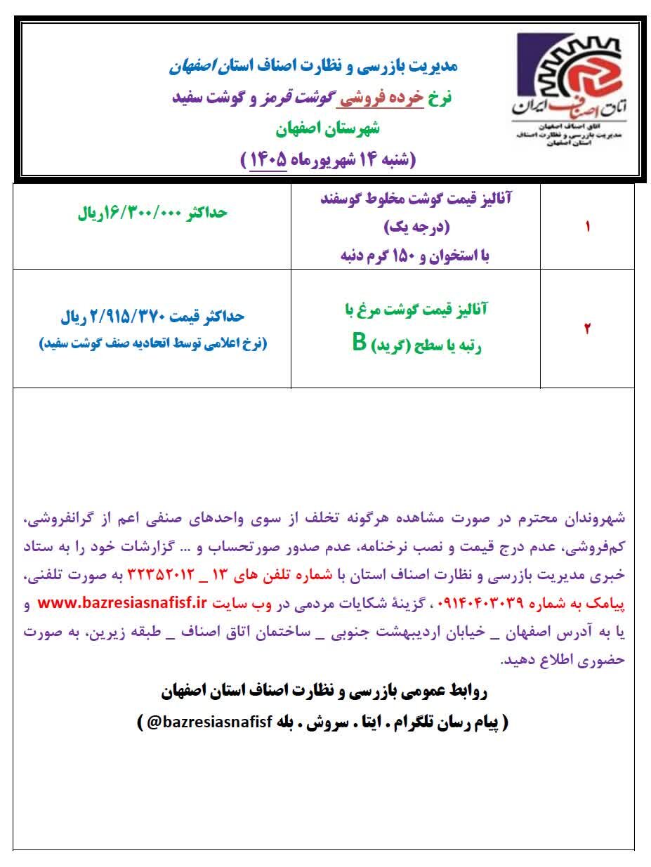 آخرین قیمت گوشت، مرغ، ماهی، میوه و سبزی شنبه 14 شهریور ۱۴۰۵ + جدول