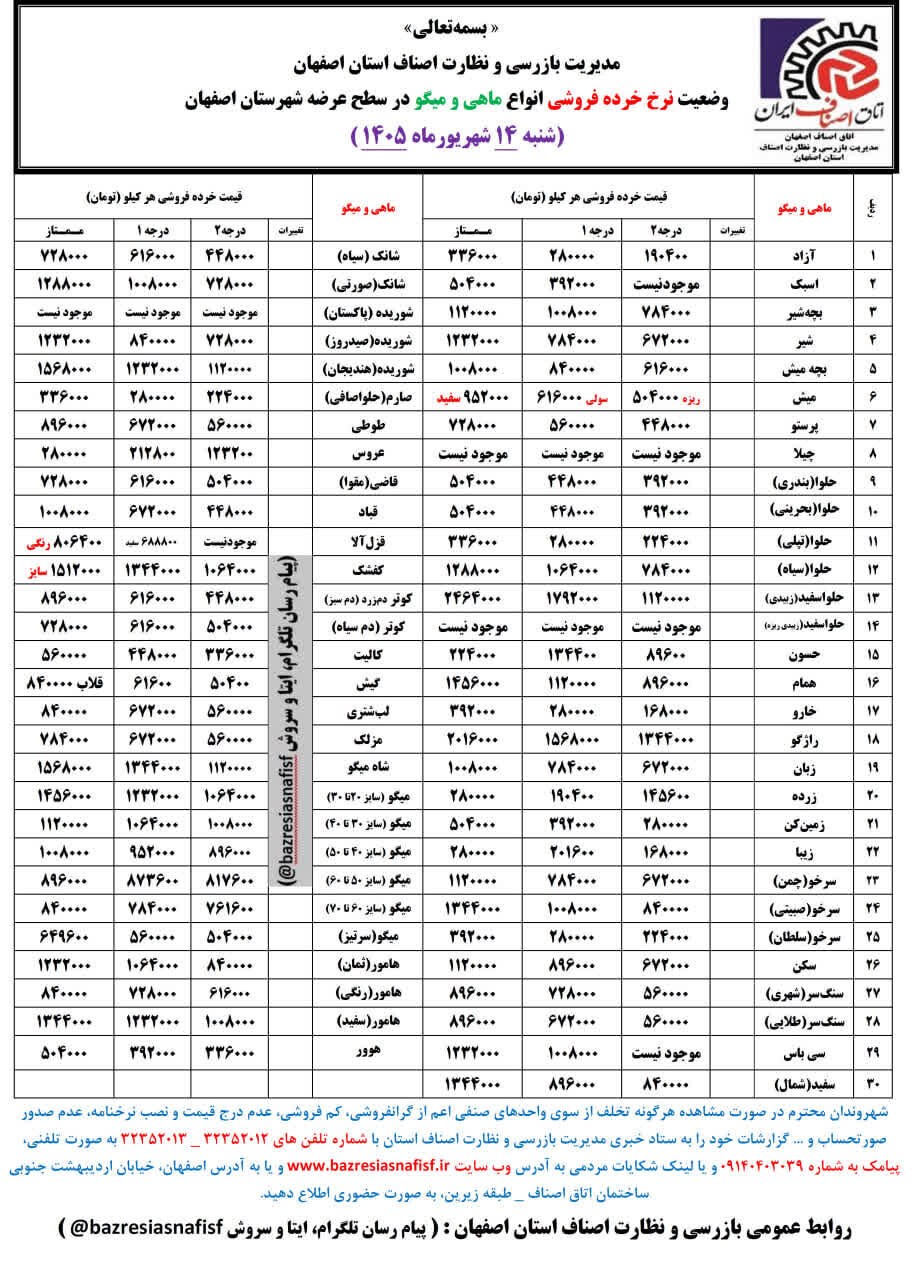 آخرین قیمت گوشت، مرغ، ماهی، میوه و سبزی شنبه 14 شهریور ۱۴۰۵ + جدول