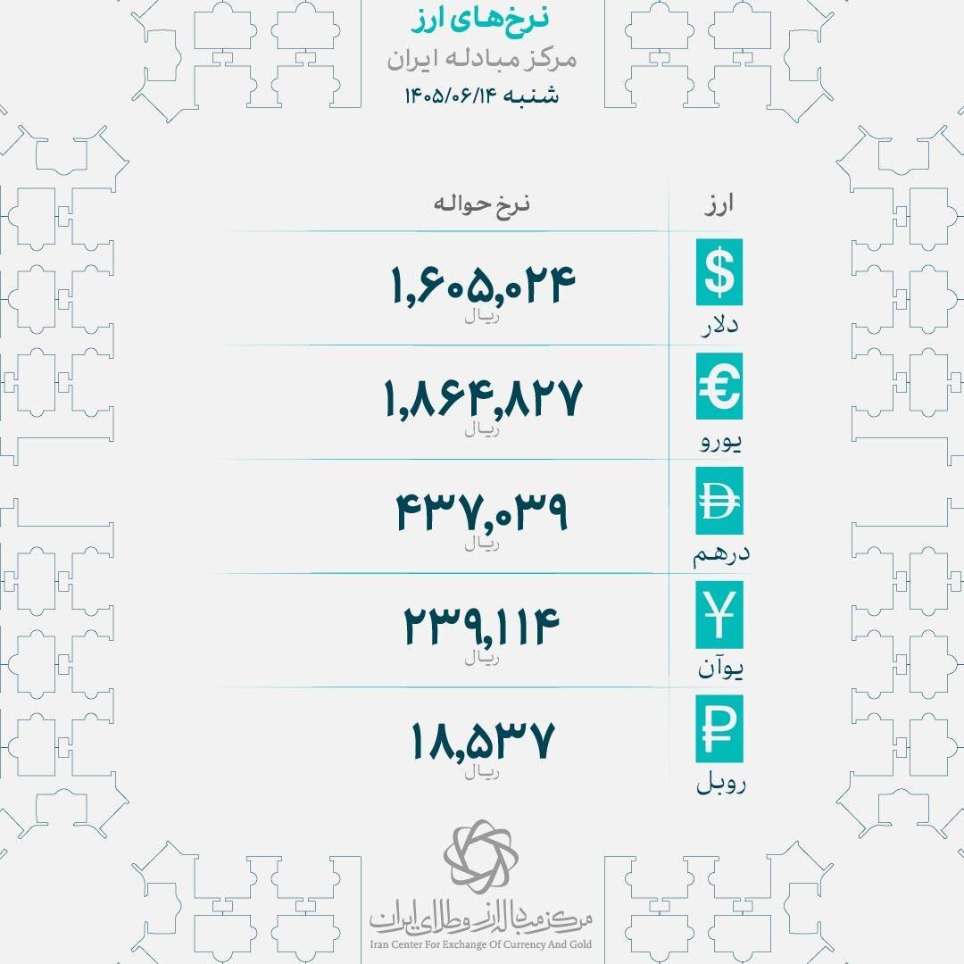 نوسان سکه بهار آزادی در کانال ۲۳۵ میلیون تومانی