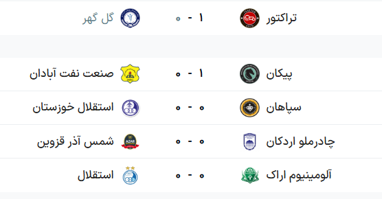 جدول لیگ برتر فوتبال فصل ۱۴۰۵ - ۱۴۰۶ (جام خلیج فارس) هفته ششم