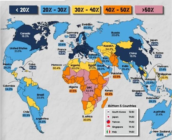 کدام کشورها جوان‌ترین جمعیت جهان را دارند؟