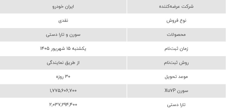 فروش فوری ایران خودرو از امروز ۱۵ شهریور ۱۴۰۵ | ثبت نام تارا و سورن + شرایط و قیمت