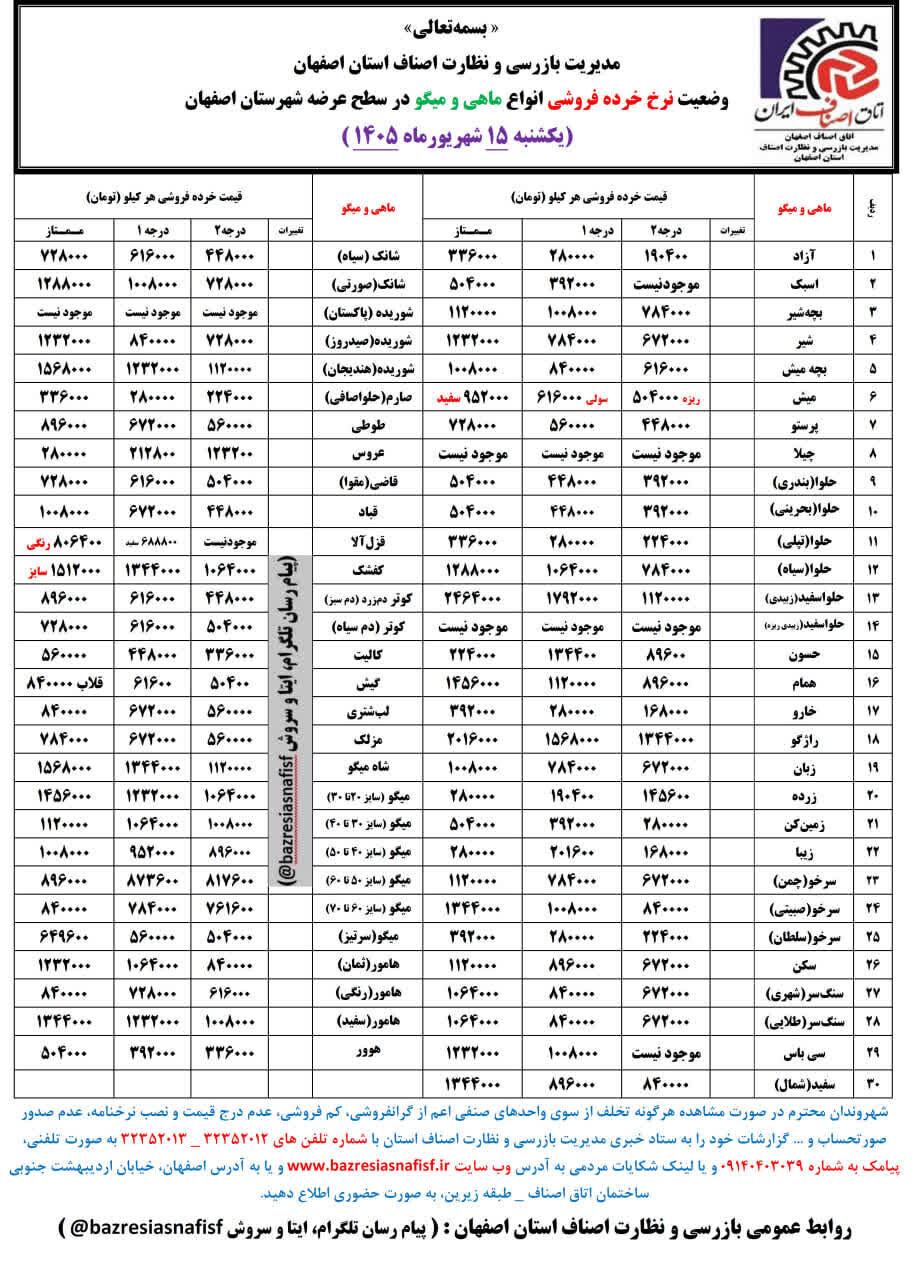 آخرین قیمت گوشت، مرغ، ماهی، میوه و سبزی یکشنبه 15 شهریور ۱۴۰۵ + جدول