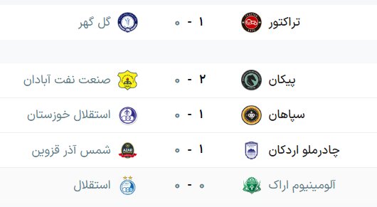 جدول لیگ برتر فوتبال فصل ۱۴۰۵ - ۱۴۰۶ (جام خلیج فارس) هفته ششم