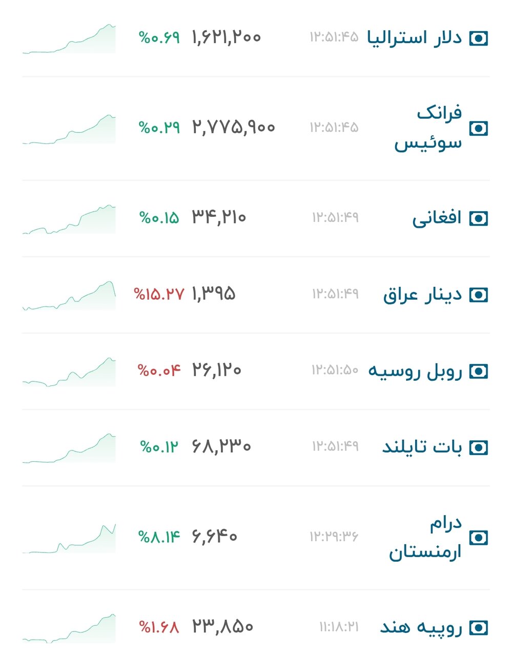 نمودار قیمت دلار ۱۶ شهریور ۱۴۰۵ + شاخص دلار آمریکا