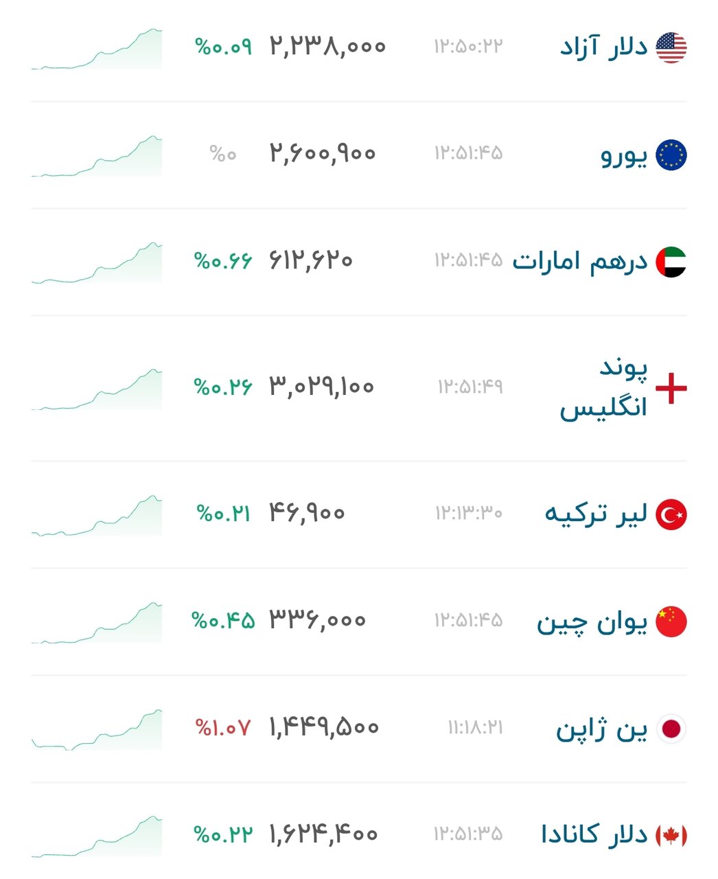 نمودار قیمت دلار ۱۶ شهریور ۱۴۰۵ + شاخص دلار آمریکا&nbsp;&nbsp;