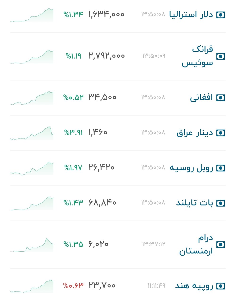 نمودار قیمت دلار ۱۷ شهریور ۱۴۰۵ + شاخص دلار آمریکا