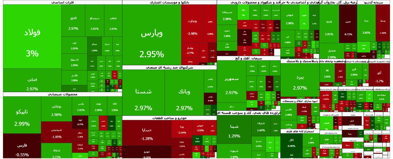 بورس امروز ۱۸ شهریور؛ شاخص کل سبز شد، هموزن قرمز ماند