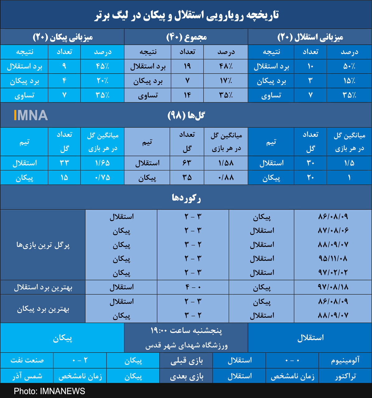 استقلال به دنبال بیستمین برد در تقابل با پیکان