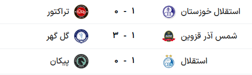 جدول لیگ برتر فوتبال فصل ۱۴۰۵ - ۱۴۰۶ (جام خلیج فارس) هفته هفتم