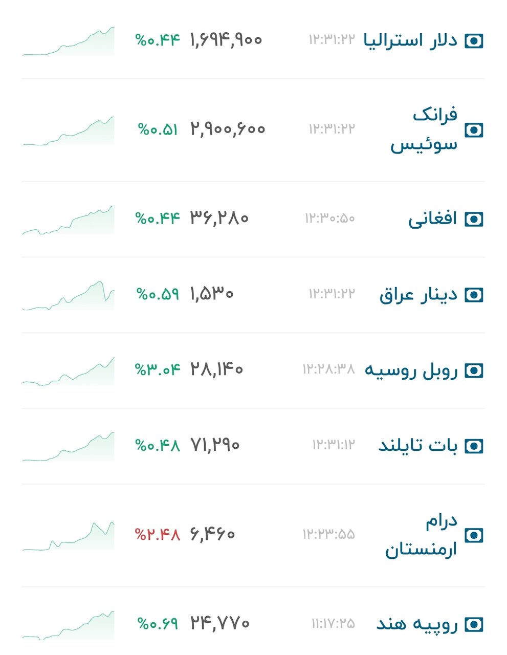 نمودار قیمت دلار ۱۹ شهریور ۱۴۰۵ + شاخص دلار آمریکا&nbsp;&nbsp;