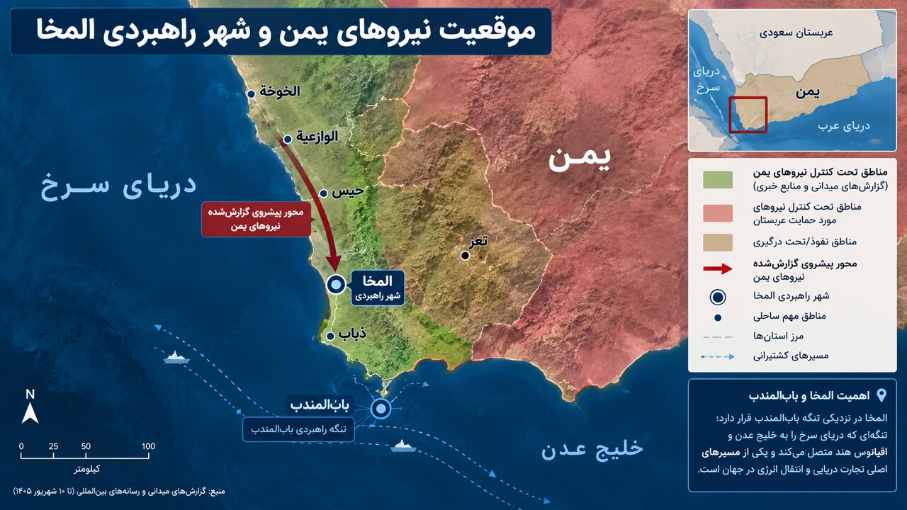 یمن در آستانه تغییر معادله دریای سرخ؛ پیشروی انصارالله تا حومه المخا