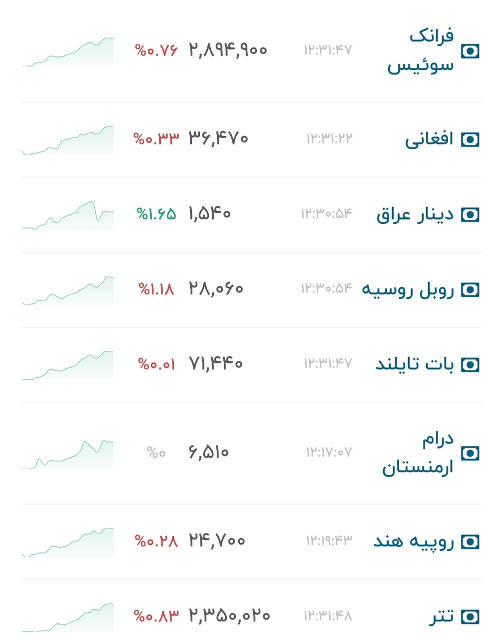 نمودار قیمت دلار ۲۱ شهریور ۱۴۰۵ + شاخص دلار آمریکا&nbsp;&nbsp;