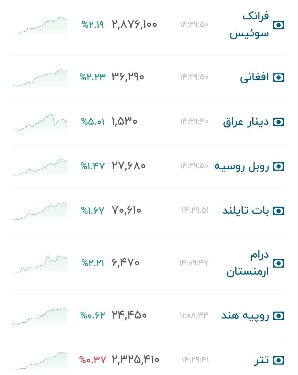 نمودار قیمت دلار ۲۳ شهریور ۱۴۰۵ + شاخص دلار آمریکا