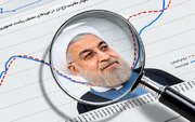 تصمیمات اقتصادی دولت روحانی را نمی‌توان از مشکلات امروز جدا دانست