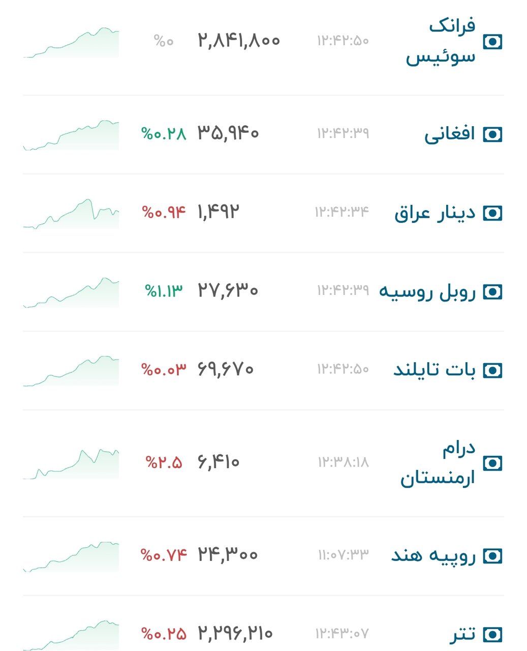 نمودار قیمت دلار ۲۴ شهریور ۱۴۰۵ + شاخص دلار آمریکا&nbsp;&nbsp;