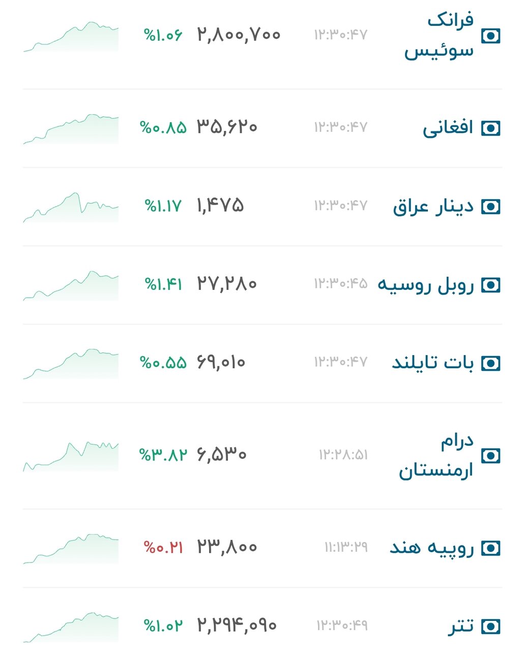 نمودار قیمت دلار ۲۸ شهریور ۱۴۰۵ + شاخص دلار آمریکا&nbsp;&nbsp;