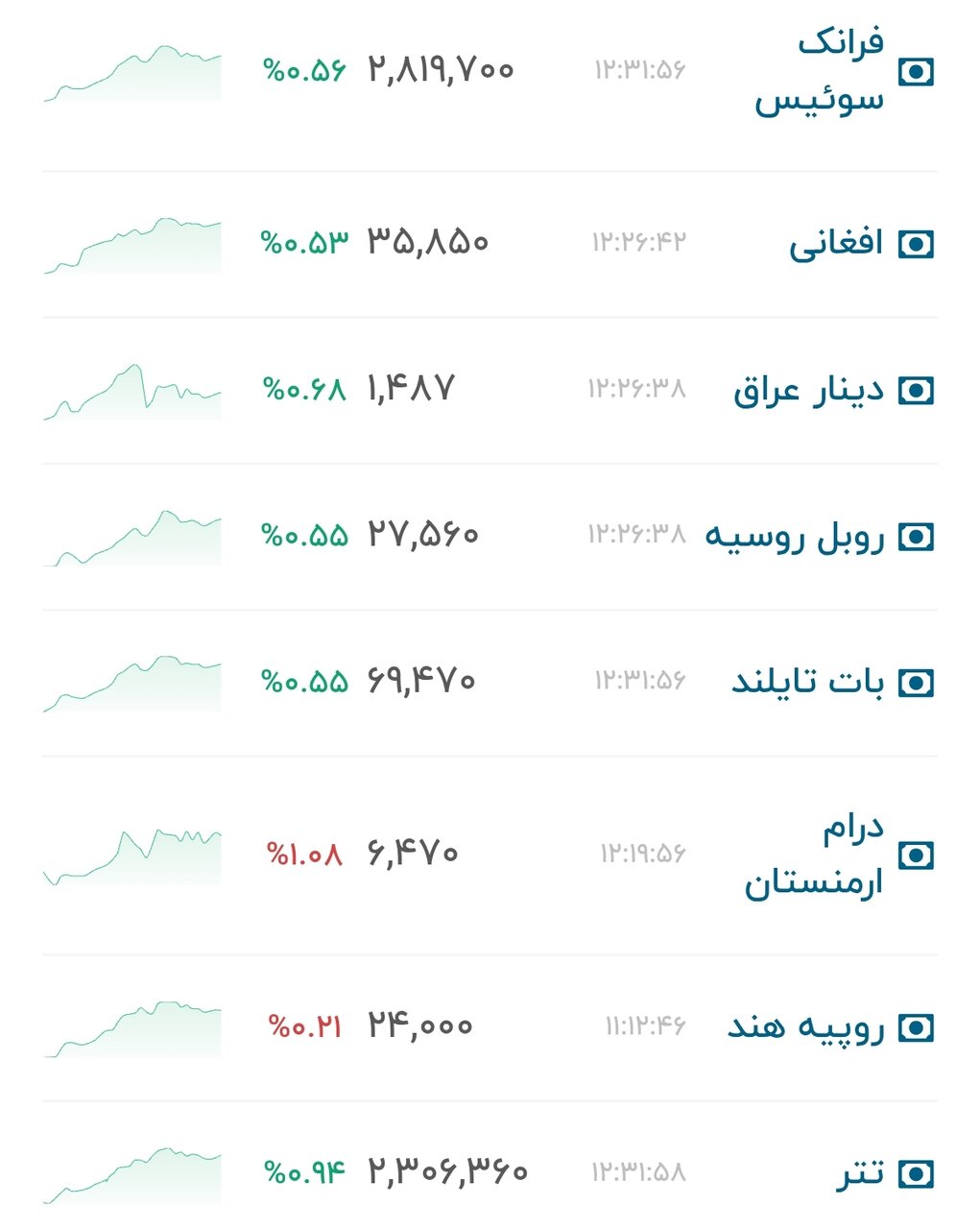 نمودار قیمت دلار ۲۹ شهریور ۱۴۰۵ + شاخص دلار آمریکا&nbsp;&nbsp;