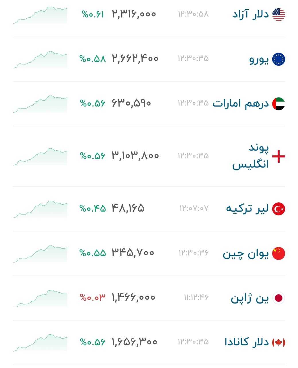 نمودار قیمت دلار ۲۹ شهریور ۱۴۰۵ + شاخص دلار آمریکا&nbsp;&nbsp;