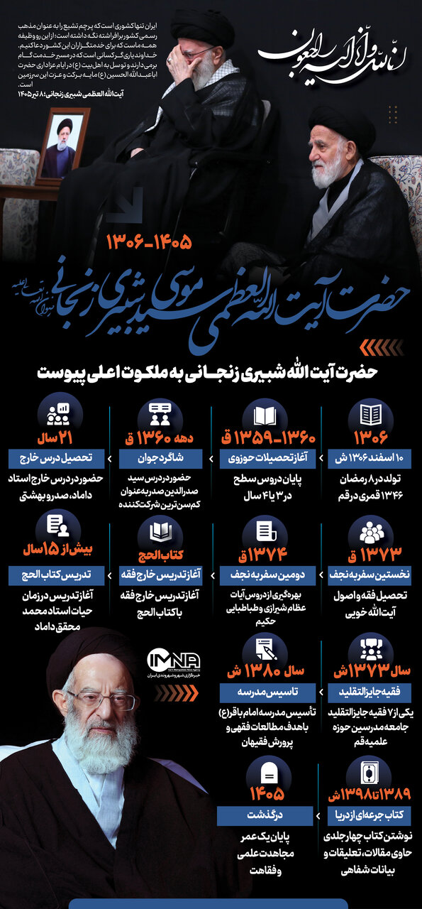 زندگینامه آیتالله سید موسی شبیری زنجانی