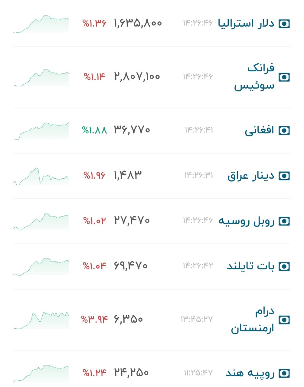 نمودار قیمت دلار ۱ مهر ۱۴۰۵ + شاخص دلار آمریکا&nbsp;&nbsp;