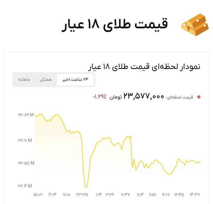نمودار قیمت طلا ۱ مهر ۱۴۰۵ + قیمت جهانی طلا