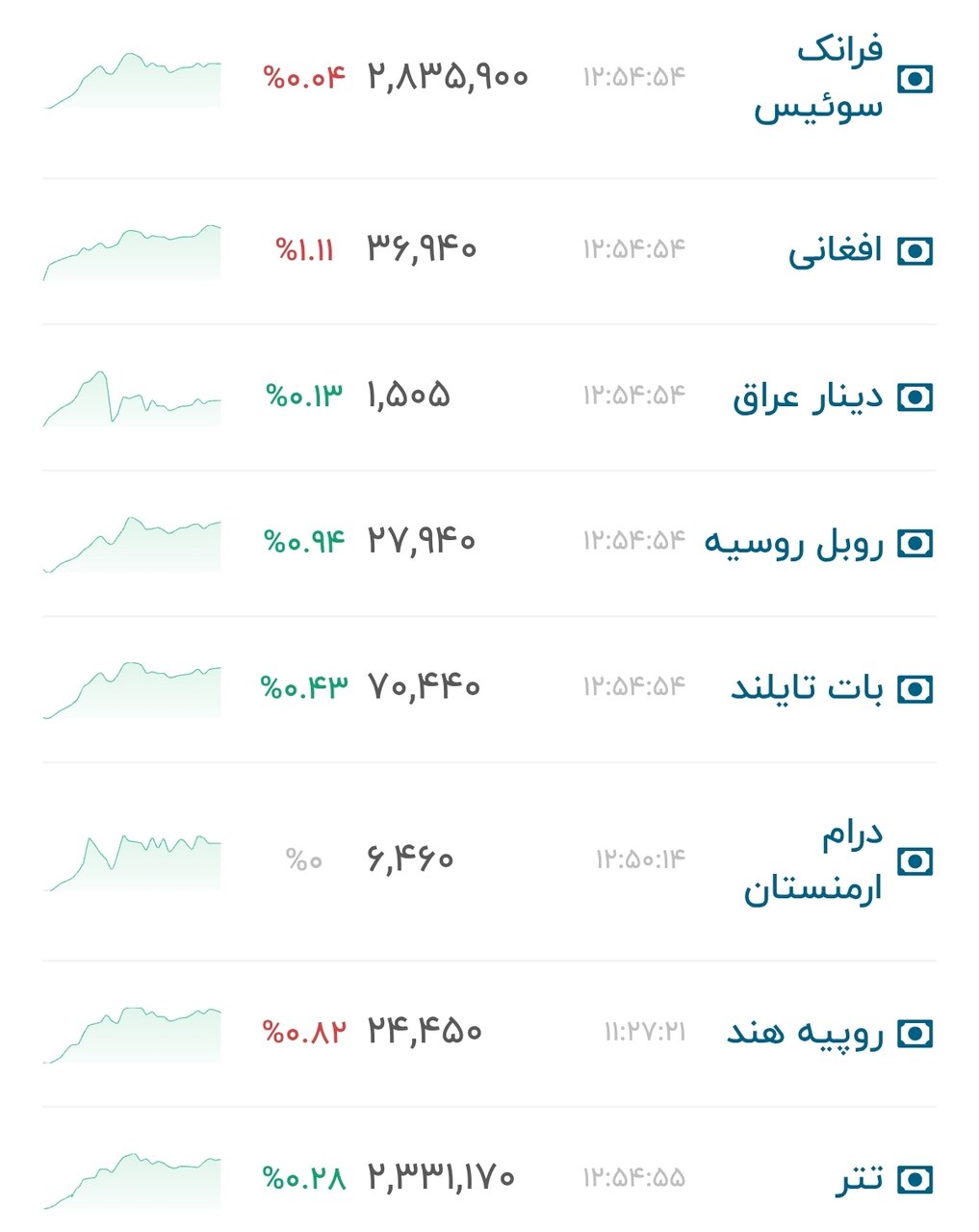 نمودار قیمت دلار ۴ مهر ۱۴۰۵ + شاخص دلار آمریکا&nbsp;&nbsp;