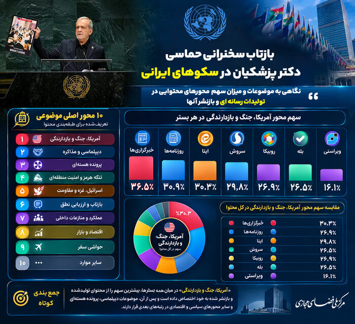 سکوهای ایرانی برای رئیس جمهور سنگ تمام گذاشتند/ ثبت ۴۰۰ میلیون بازدید