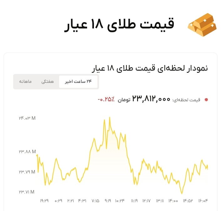 نمودار قیمت طلا ۴ مهر ۱۴۰۵ + قیمت جهانی طلا