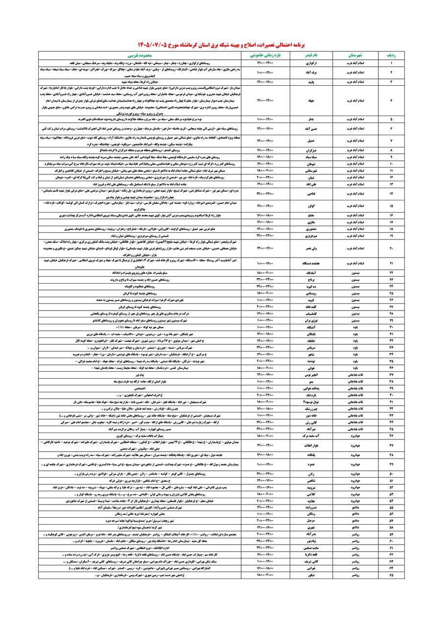 جدول قطعی برق کرمانشاه یکشنبه ۵ مهر + لیست مناطق