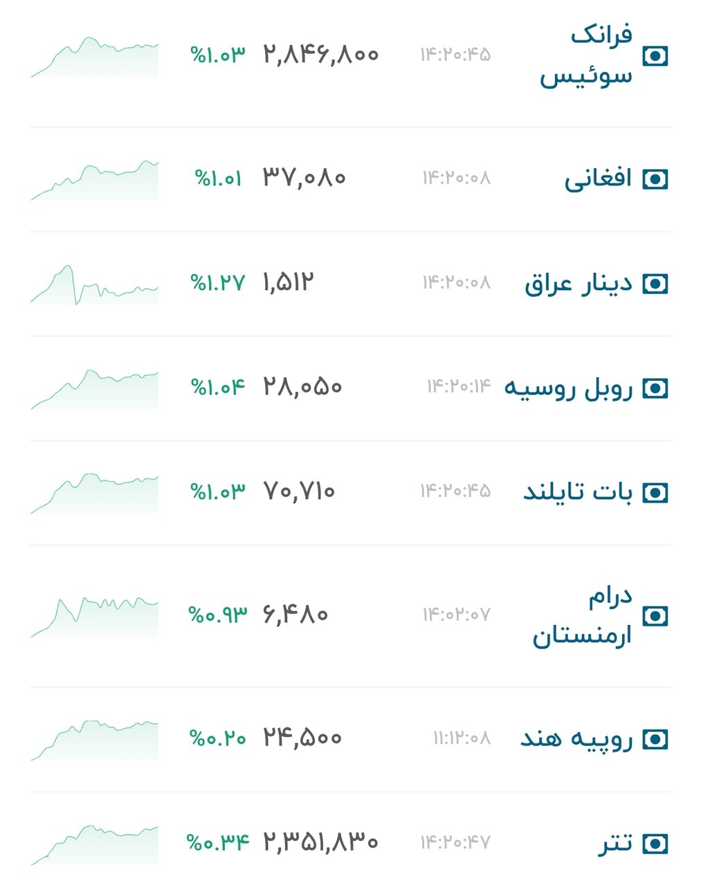نمودار قیمت دلار ۵ مهر ۱۴۰۵ + شاخص دلار آمریکا&nbsp;&nbsp;