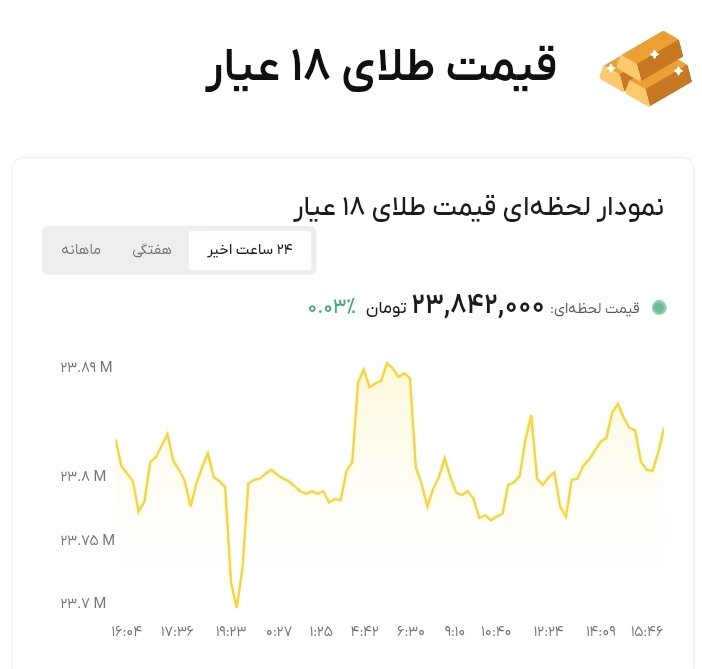 نمودار قیمت طلا ۵ مهر ۱۴۰۵ + قیمت جهانی طلا