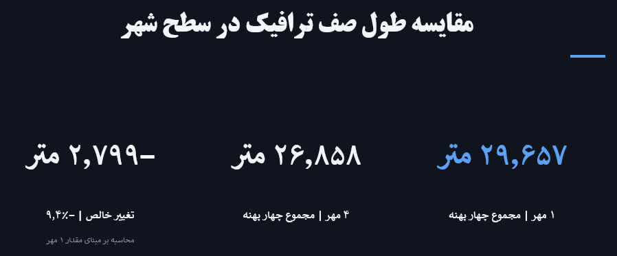 پایش لحظه‌ای ۳ هزار کیلومتر معبر شهری در قرارگاه عملیاتی ستاد مهر اصفهان