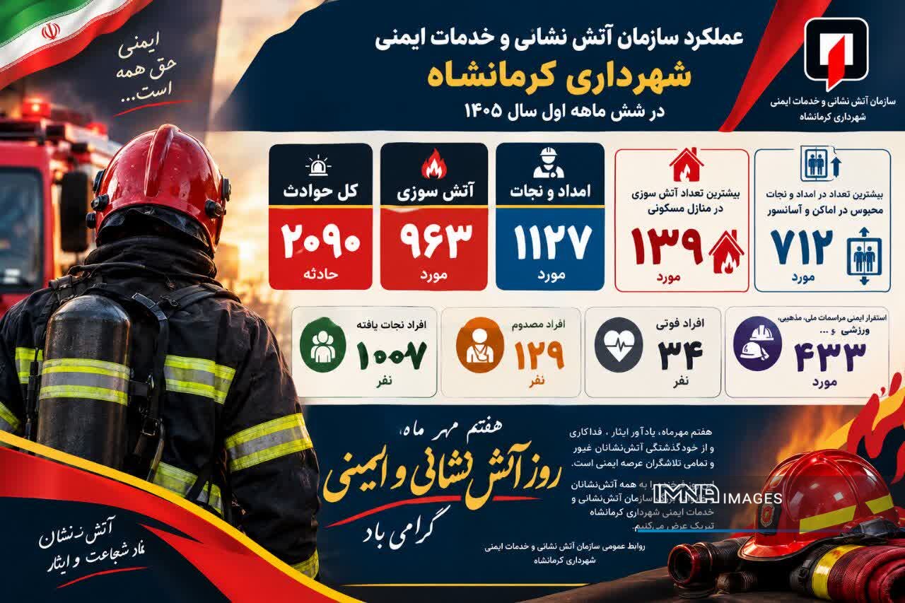 روایت مردانی که از آتش هراسی ندارند