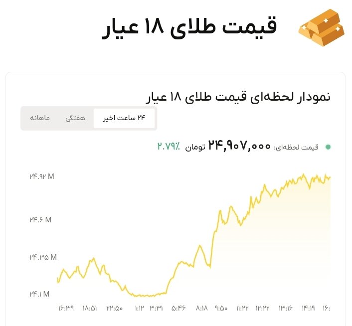 نمودار قیمت طلا ۷ مهر ۱۴۰۵ + قیمت جهانی طلا