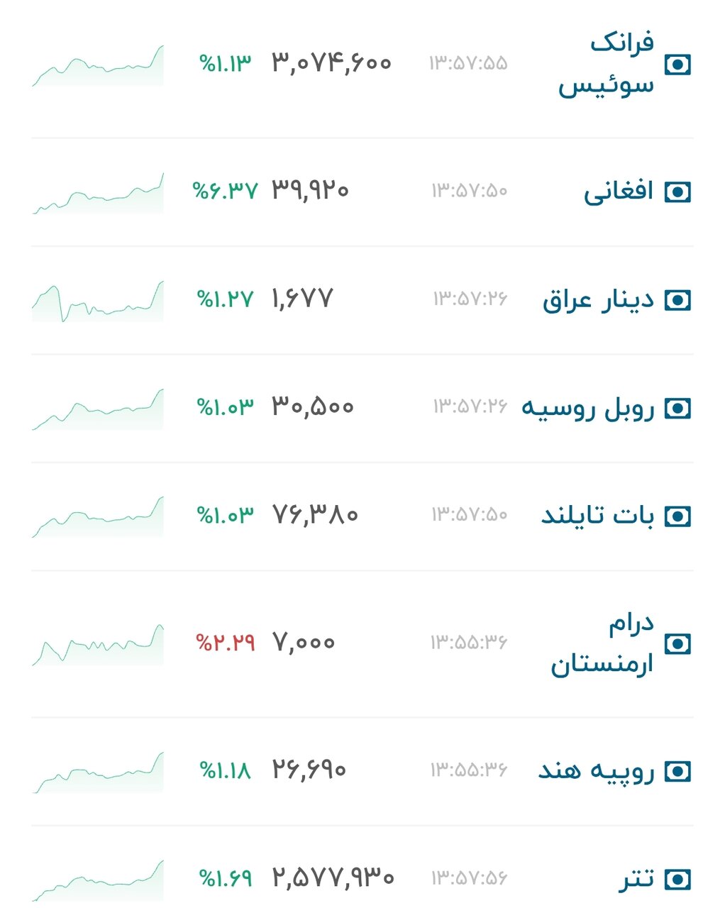 نمودار قیمت دلار ۸ مهر ۱۴۰۵ + شاخص دلار آمریکا