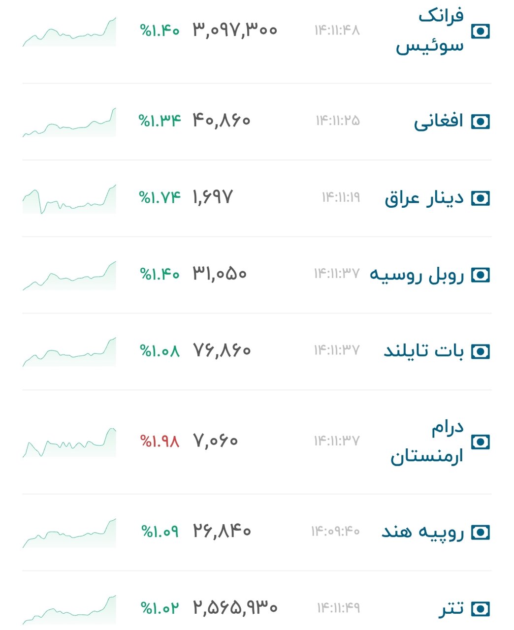 نمودار قیمت دلار ۹ مهر ۱۴۰۵ + شاخص دلار آمریکا