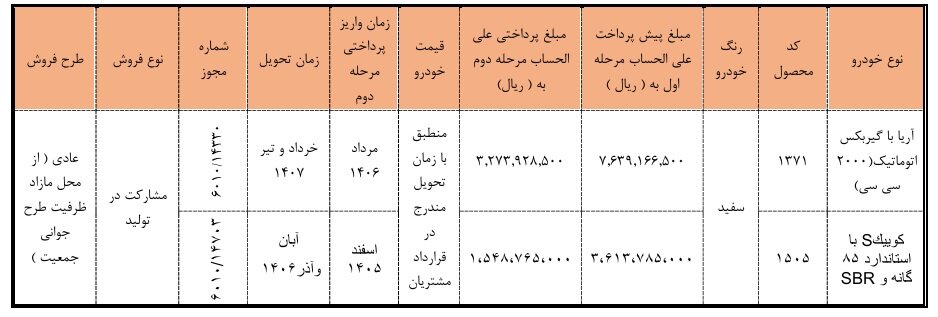 ثبت نام خودرو سایپا ۱۴۰۵ / جدیدترین طرح فروش خودرو